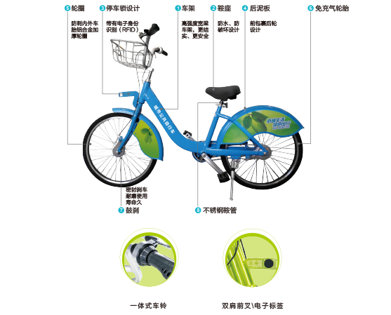 自行车ibike-04c说明.png