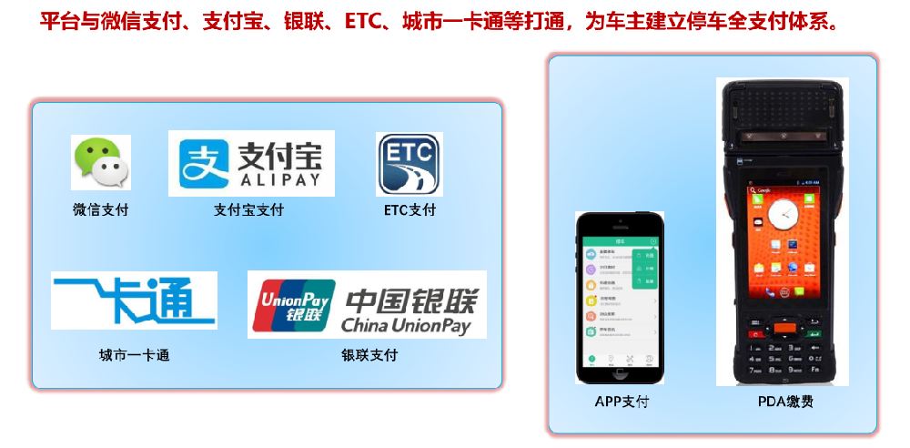 全覆盖的停车支付体系.png